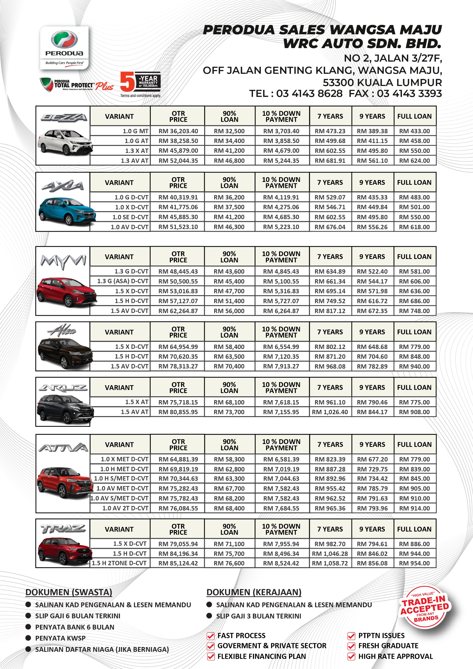 Jadual anggaran bayaran dan dokumen pembiayaan Perodua